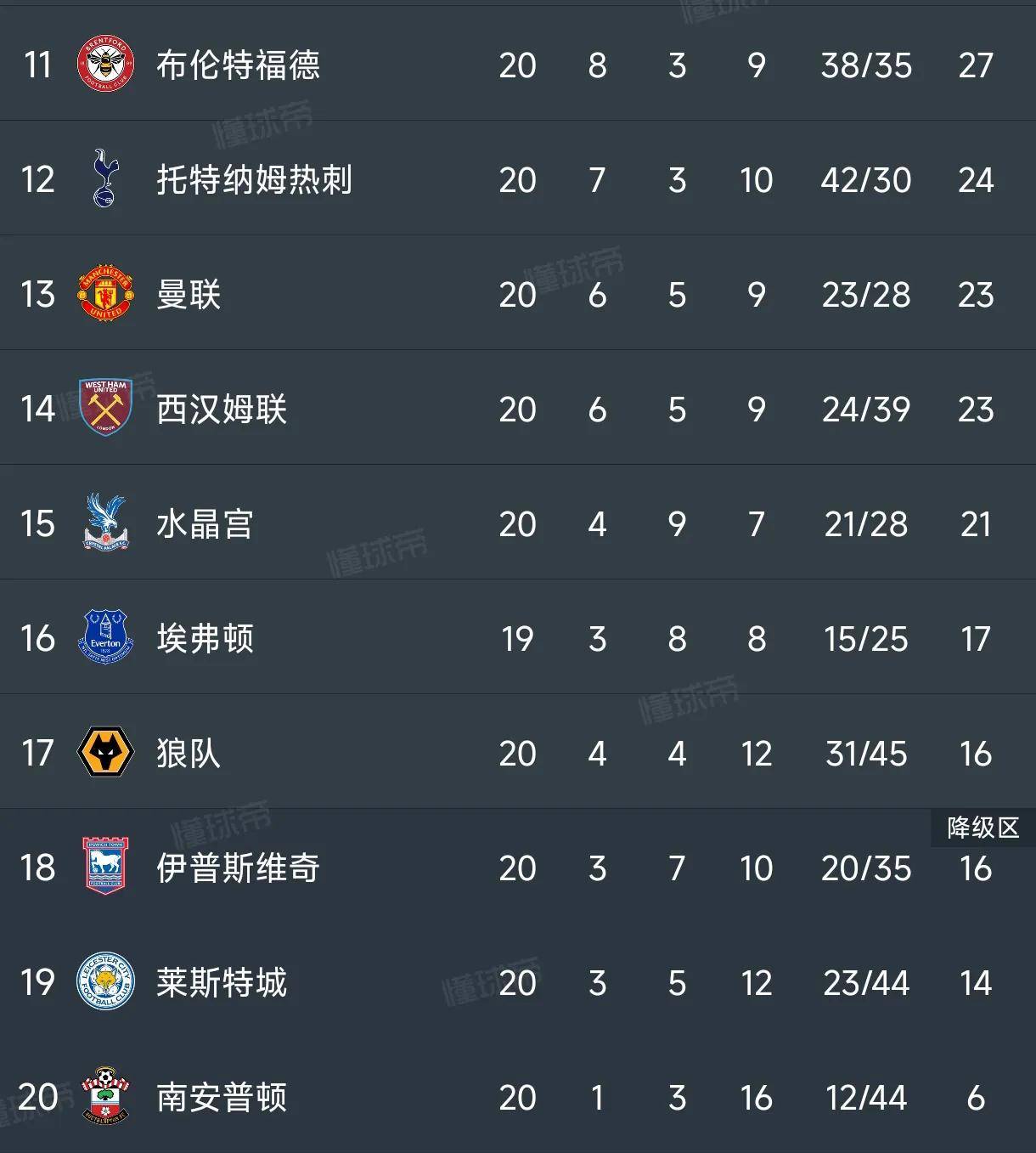 曼联被曼城绝杀，英超榜首之争再次引爆